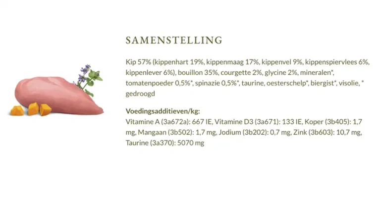 Kattenvoer etiketten lezen